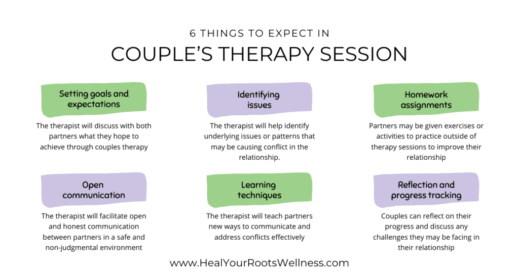 6 tools to learn in couples therapy session