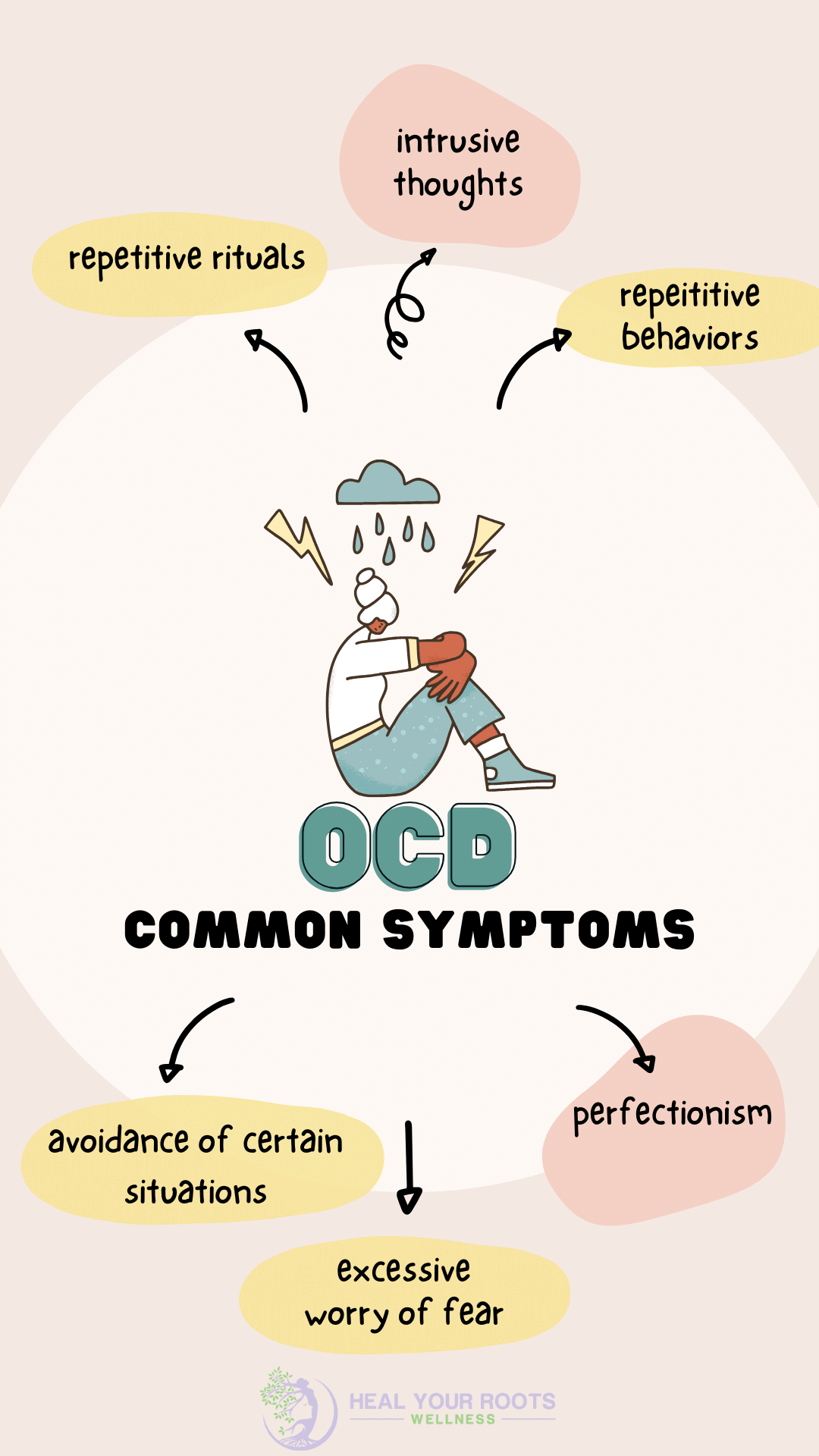 Common OCD Symptoms